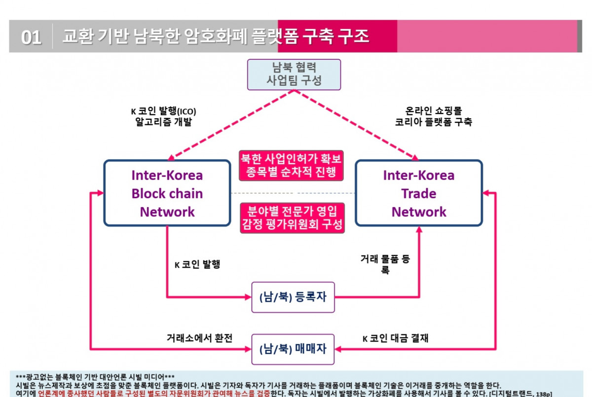 교환과 증여에 기반한 남북교역 시스템